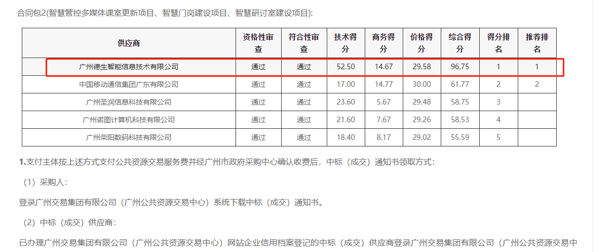 贝斯特全球奢华喜提大标！ 智慧校园一卡通，助力广州市技师学院校园信息化建设